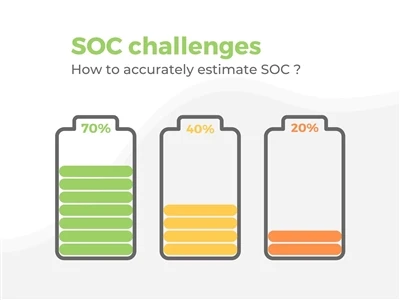 Importance Of SoC And SoH And How To Calculate Them