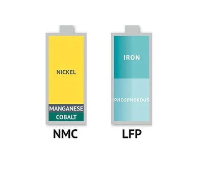 Ternary Battery (NCM Or NCA) VS Lithium Iron Phosphate Battery(LFP)