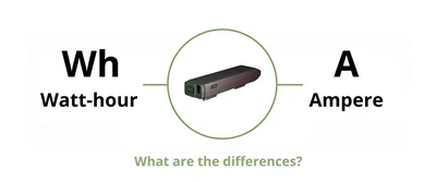 Understanding Watt Hours And Amp Hours - E-Bike Battery Specification Guide