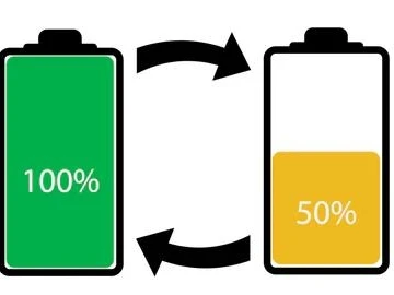 What Is Depth Of Discharge (DOD)